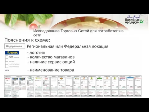 Исследование Торговых Сетей для потребителя в сети