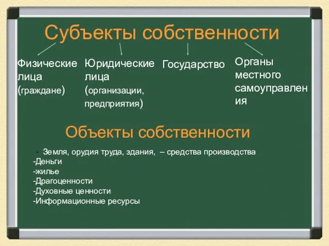 Субъекты собственности Объекты собственности - Земля, орудия труда, здания, –