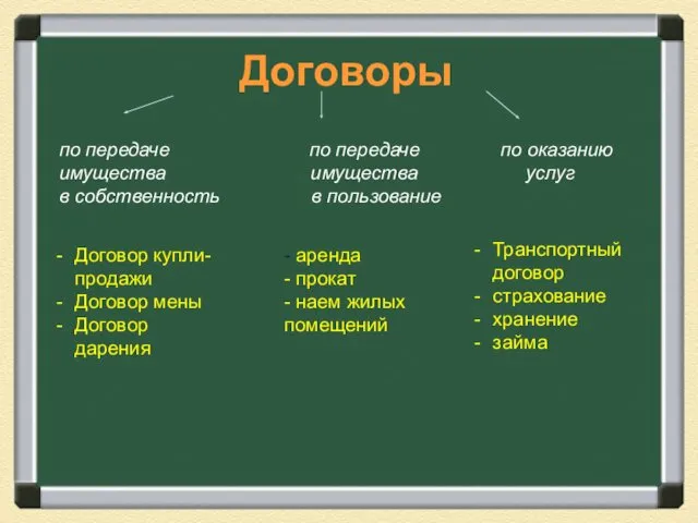 Договор купли-продажи Договор мены Договор дарения Договоры - аренда - прокат - наем