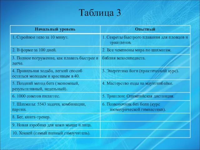 Таблица 3