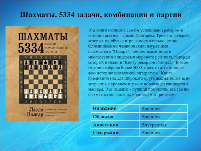 Шахматы. 5334 задачи, комбинации и партии Эта книга написана самым успешным тренером в