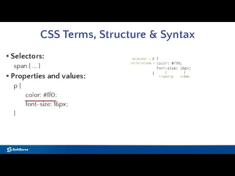 CSS Terms, Structure & Syntax Selectors: span { ... }