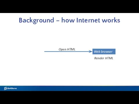 Background – how Internet works Web browser Open HTML Render HTML