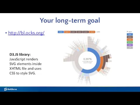 Your long-term goal http://bl.ocks.org/ D3.JS library: JavaScript renders SVG elements