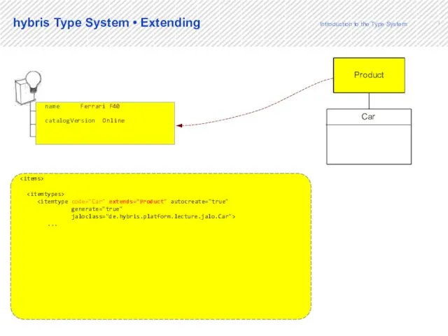 10 2.10 (Data Mapping) Car Product ... hybris Type System