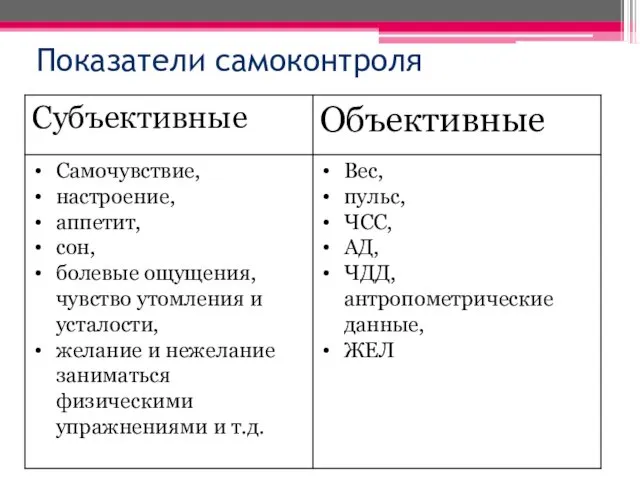 Показатели самоконтроля