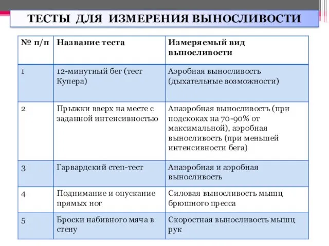 ТЕСТЫ ДЛЯ ИЗМЕРЕНИЯ ВЫНОСЛИВОСТИ