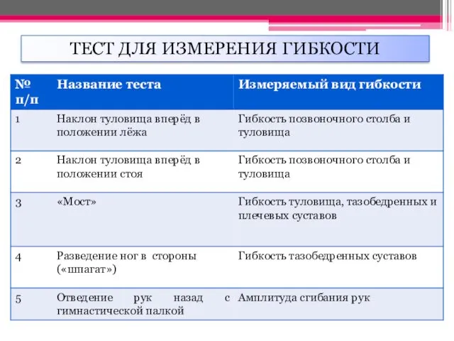 ТЕСТ ДЛЯ ИЗМЕРЕНИЯ ГИБКОСТИ