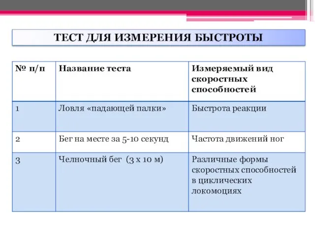 ТЕСТ ДЛЯ ИЗМЕРЕНИЯ БЫСТРОТЫ