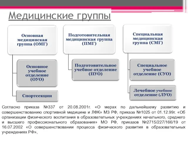 Медицинские группы Согласно приказа №337 от 20.08.2001г. «О мерах по