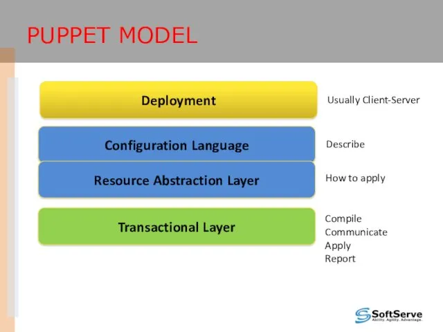 PUPPET MODEL Deployment Configuration Language Resource Abstraction Layer Transactional Layer