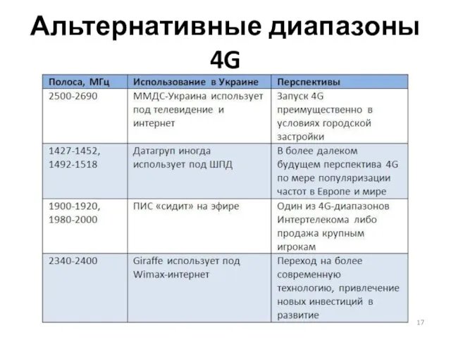 Альтернативные диапазоны 4G