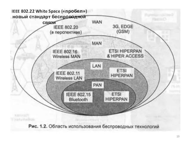 IEEE 802.22 White Space («пробел») новый стандарт беспроводной связи