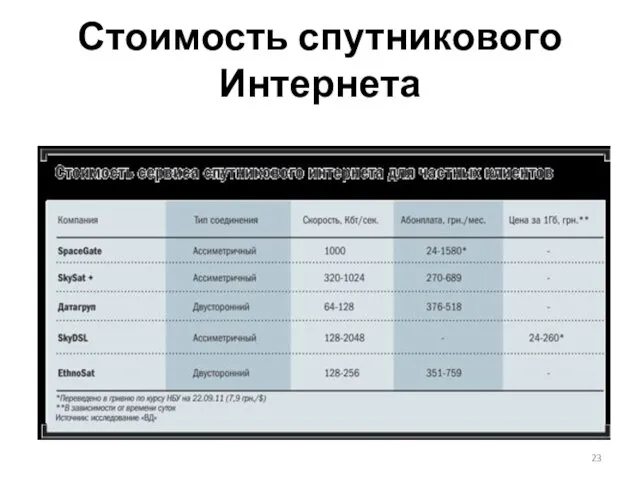 Стоимость спутникового Интернета