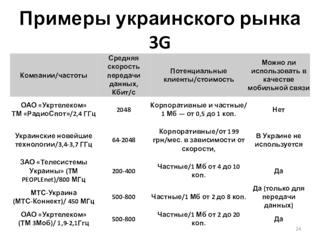 Примеры украинского рынка 3G