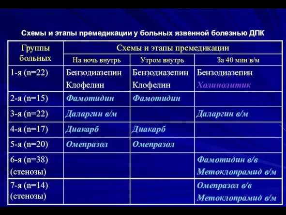 Схемы и этапы премедикации у больных язвенной болезнью ДПК