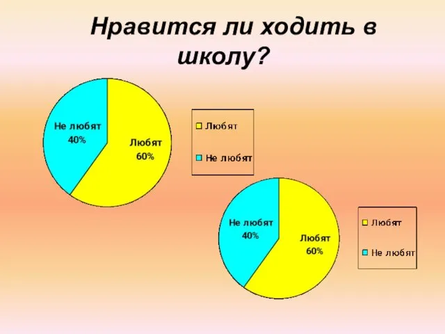 Нравится ли ходить в школу?