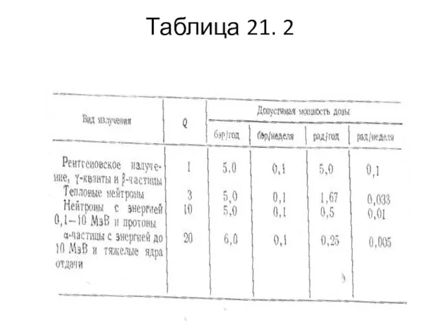 Таблица 21. 2