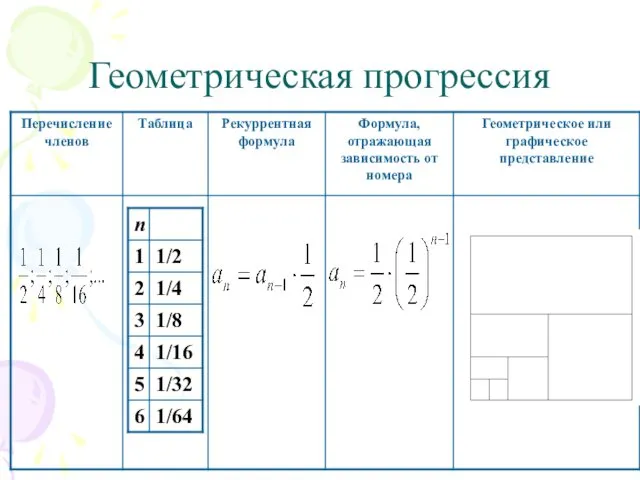 Геометрическая прогрессия