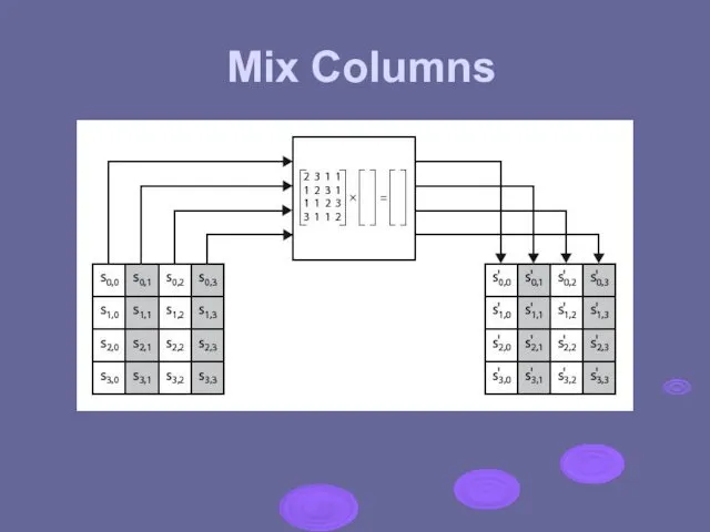 Mix Columns