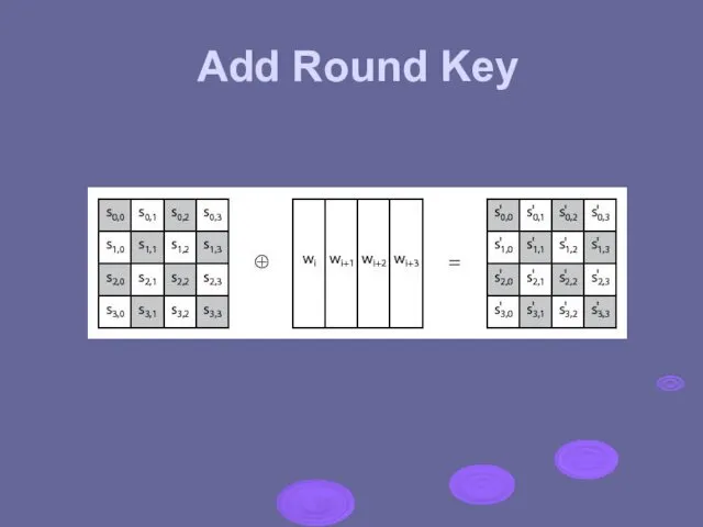 Add Round Key