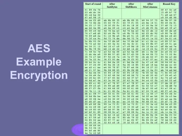 AES Example Encryption