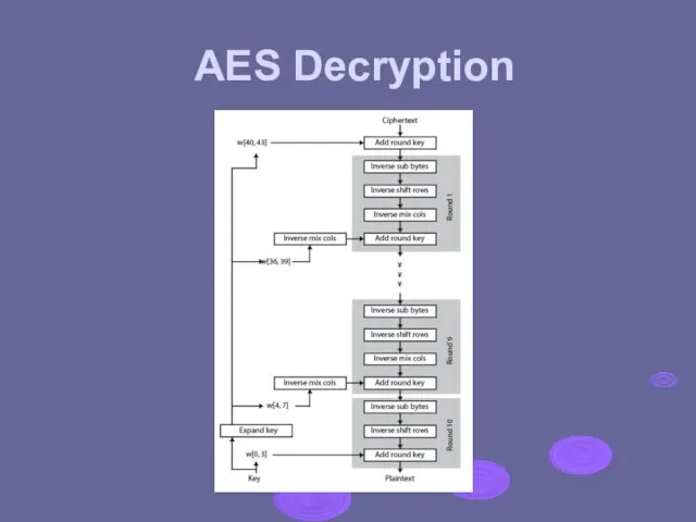 AES Decryption