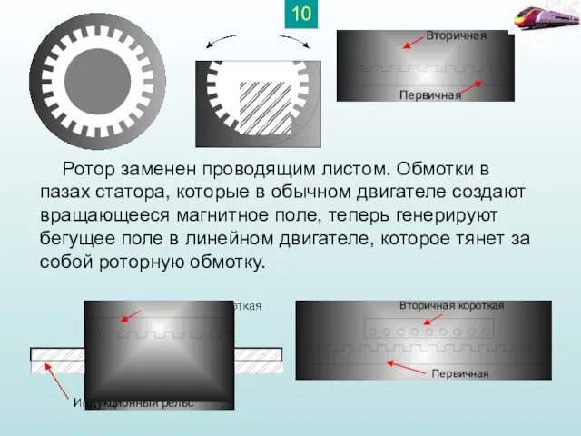 Ротор заменен проводящим листом. Обмотки в пазах статора, которые в