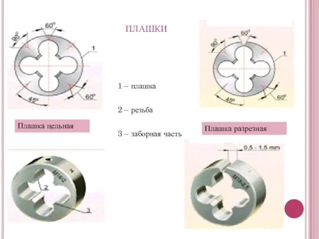 плашки Плашка цельная Плашка разрезная 1 – плашка 2 – резьба 3 – заборная часть