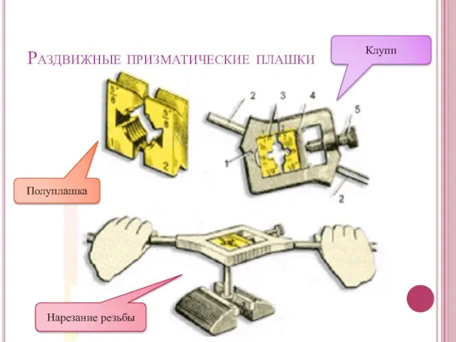 Раздвижные призматические плашки Полуплашка Нарезание резьбы Клупп