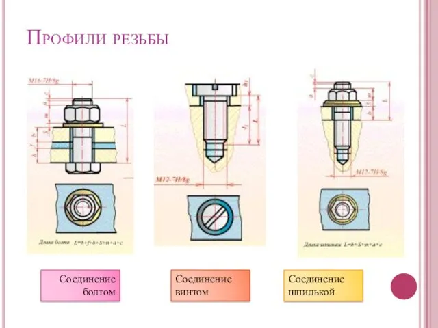 Профили резьбы Соединение болтом Соединение шпилькой Соединение винтом