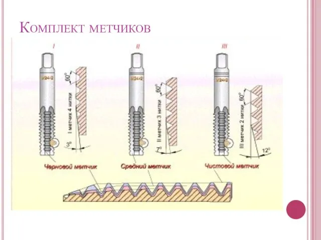 Комплект метчиков