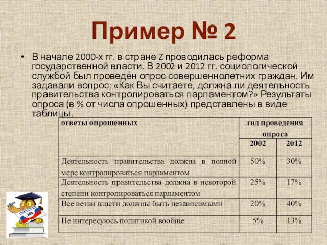 Пример № 2 В начале 2000-х гг. в стране Z проводилась реформа государственной