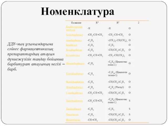 Номенклатура ДДҰ-ның ұсынымдарына сәйкес фармацевтикалық препараттардың атауын дүниежүзілік таңдау бойынша барбитурат атауының негізі –барб.