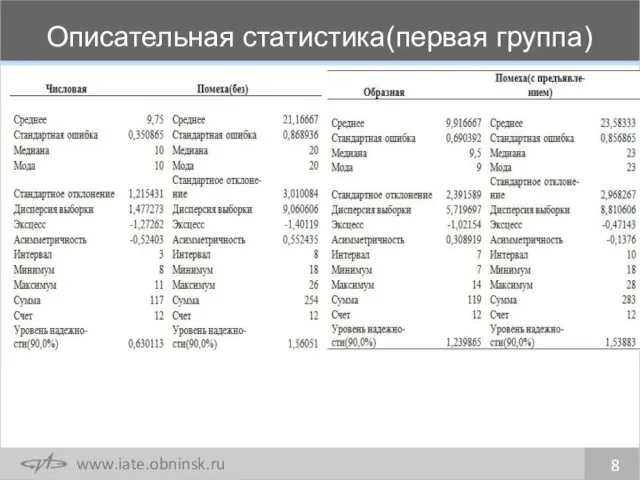 Описательная статистика(первая группа)