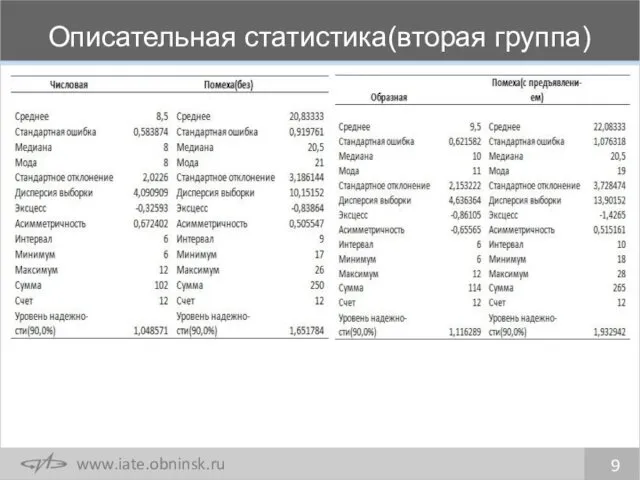 Описательная статистика(вторая группа)