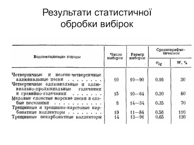 Результати статистичної обробки вибірок