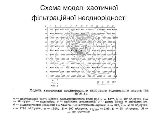 Схема моделі хаотичної фільтраційної неоднорідності