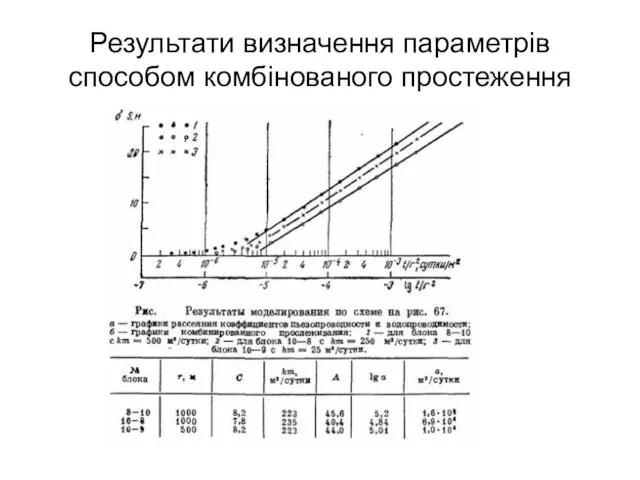 Результати визначення параметрів способом комбінованого простеження