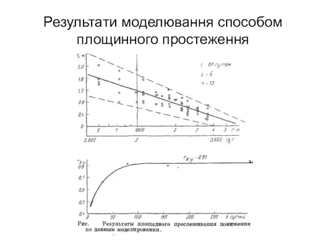 Результати моделювання способом площинного простеження