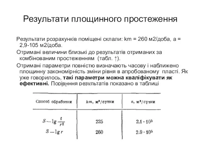 Результати площинного простеження Результати розрахунків поміщені склали: km = 260