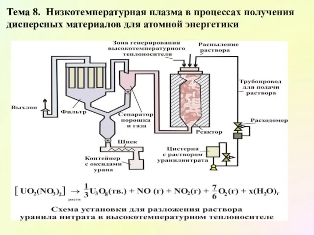 Тема 8. Низкотемпературная плазма в процессах получения дисперсных материалов для атомной энергетики