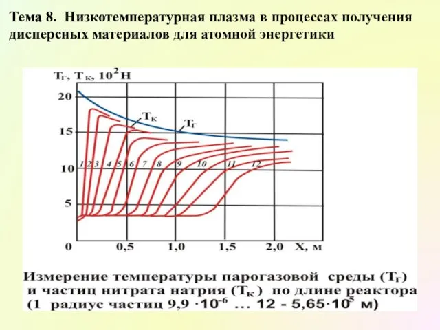 Тема 8. Низкотемпературная плазма в процессах получения дисперсных материалов для атомной энергетики