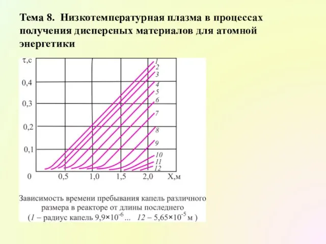 Тема 8. Низкотемпературная плазма в процессах получения дисперсных материалов для атомной энергетики