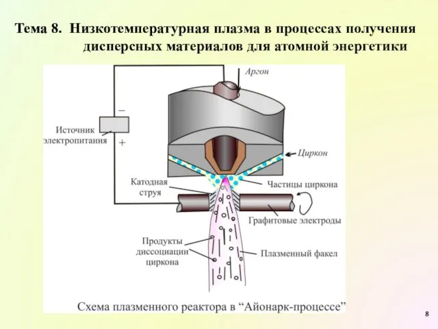 Тема 8. Низкотемпературная плазма в процессах получения дисперсных материалов для атомной энергетики