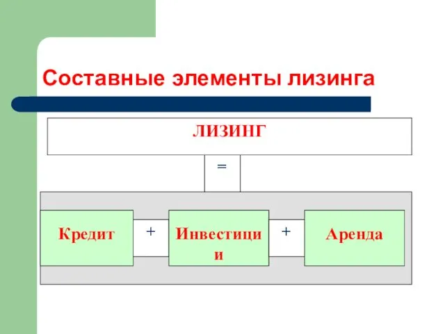 Составные элементы лизинга