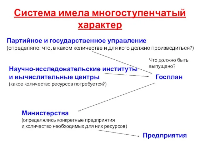 Система имела многоступенчатый характер Партийное и государственное управление (определяло: что,