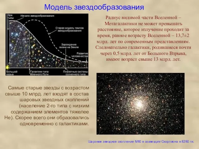 Модель звездообразования Радиус видимой части Вселенной – Метагалактики не может превышать расстояние, которое