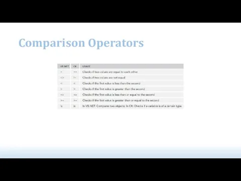 Comparison Operators