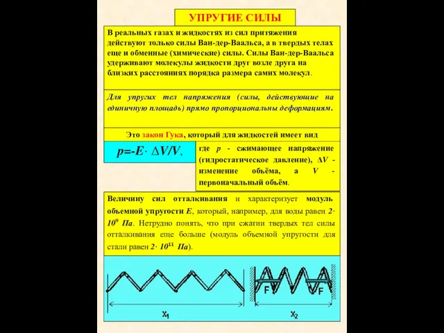 УПРУГИЕ СИЛЫ В реальных газах и жидкостях из сил притяжения действуют только силы